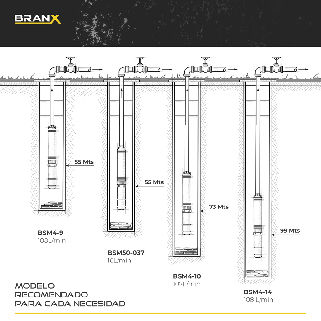 BOMBA SUMERGIBLE BSm4-14 + CABLE 50 MTS + TABLERO DE CONTROL