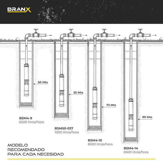 BOMBA SUMERGIBLE  BSm4-9 + 30 MTS DE CABLE