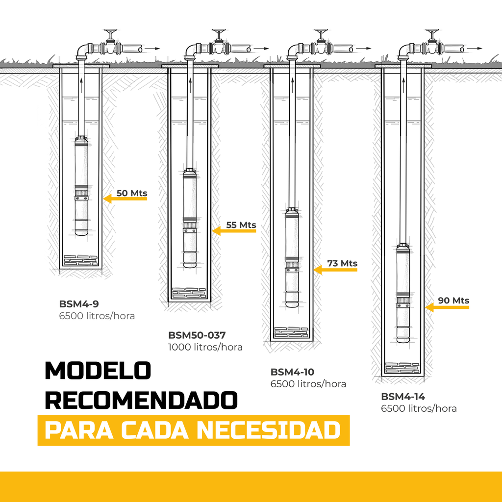 BOMBA SUMERGIBLE BSm50-037
